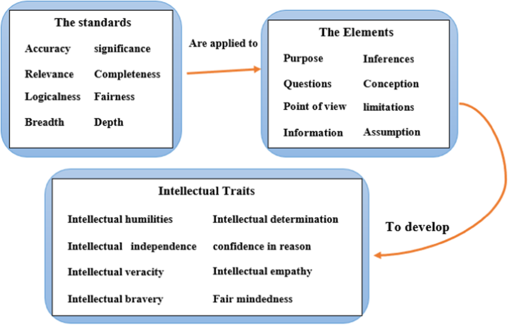 Communications in Contemporary Mathematics Ranking Q